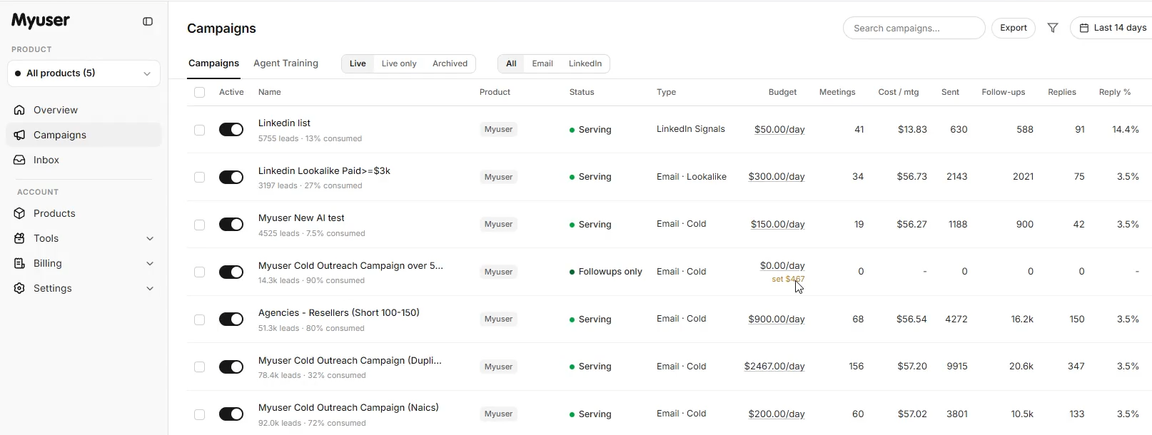 Myuser campaign dashboard showing outreach prospects, budgets and replies